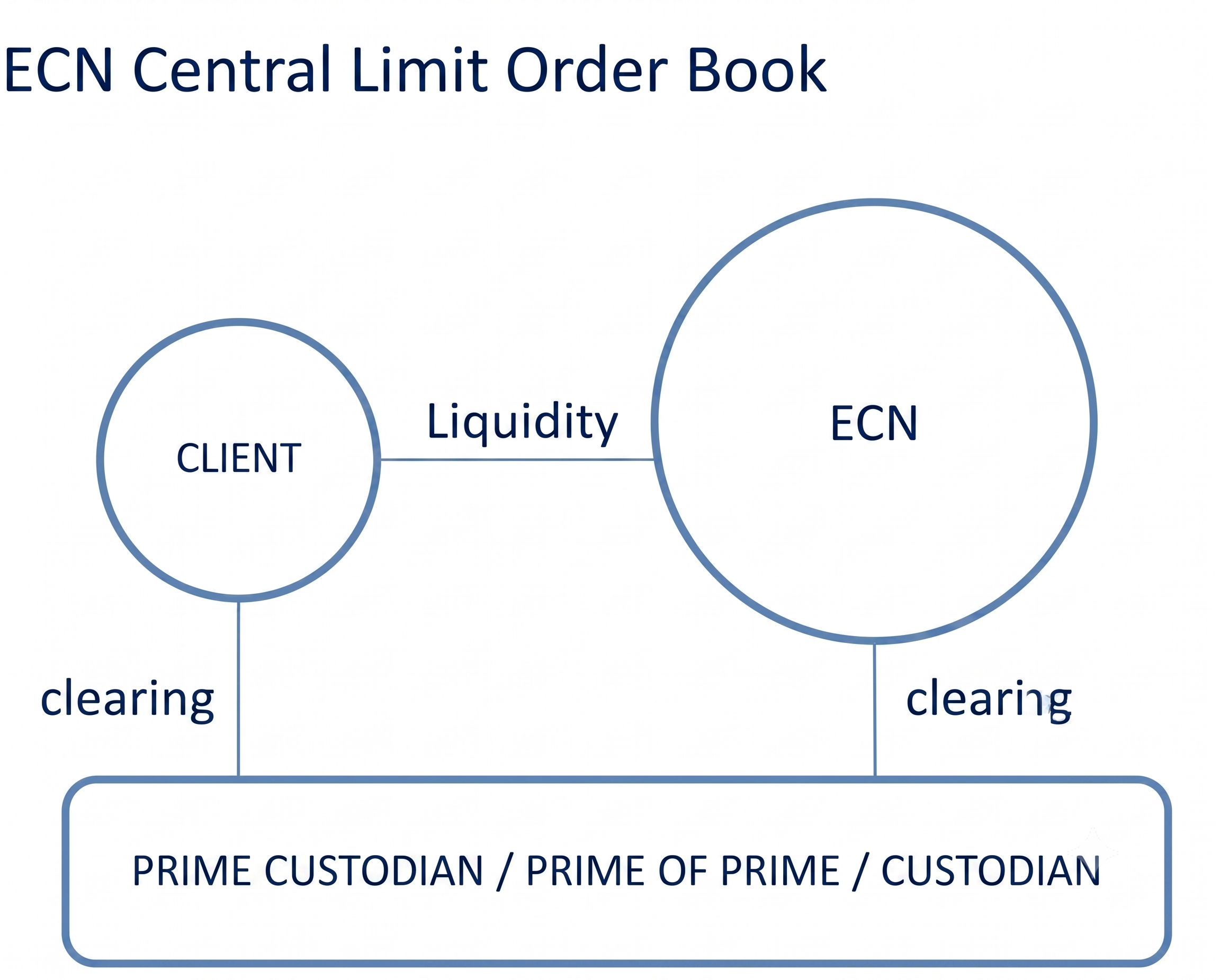 Low Latency ECN